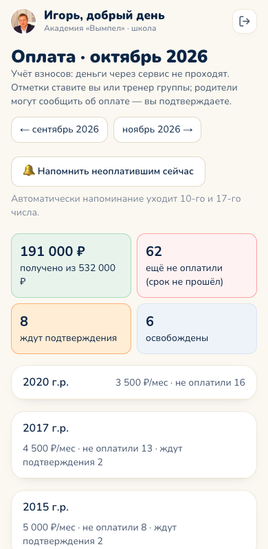 Оплата по месяцам