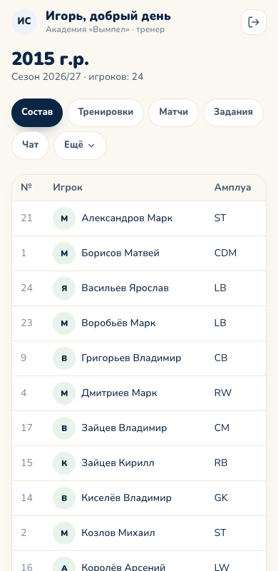 Состав группы