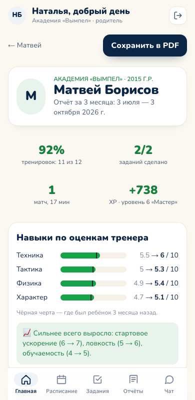 Отчёт для родителя